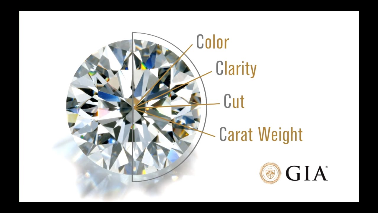 How to Choose a Diamond: Four-Minute GIA Diamond Grading Guide by GIA