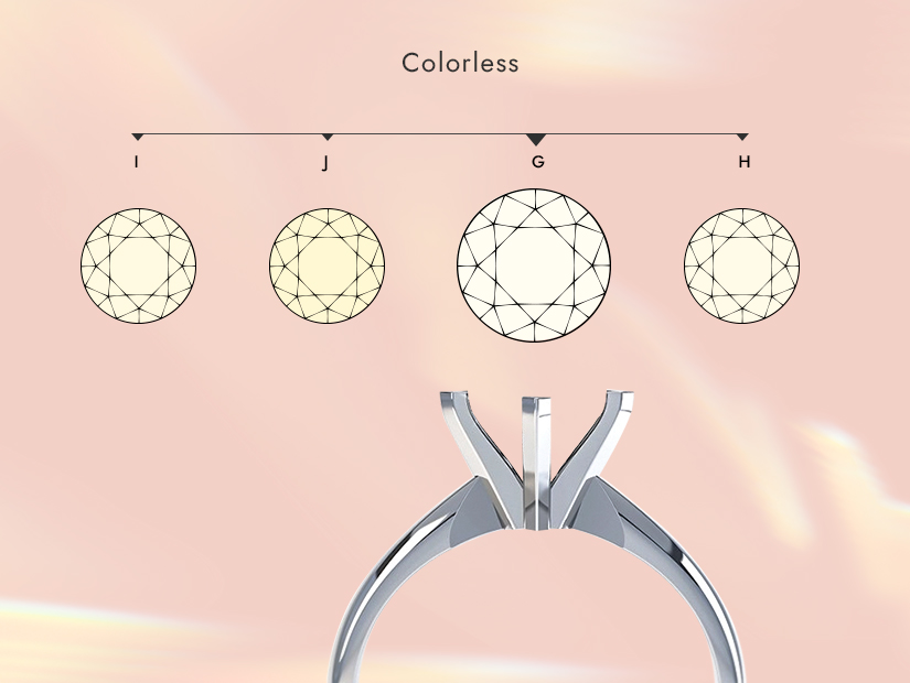 G Color Diamond Guide
