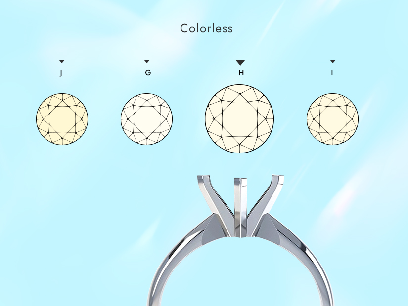 H Color Diamond Guide