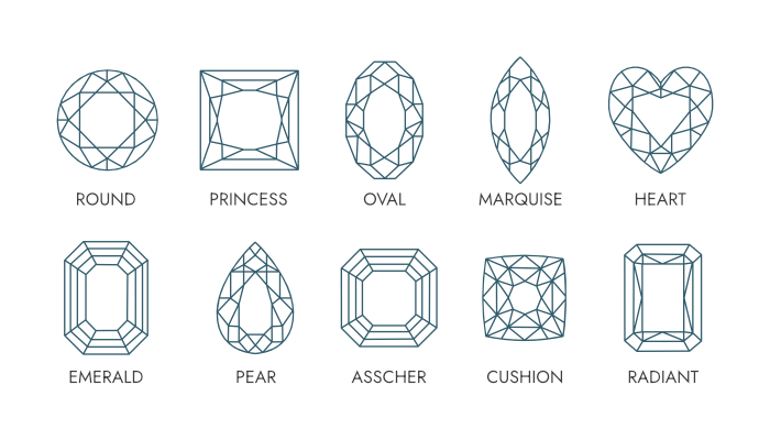 diamond shape chart